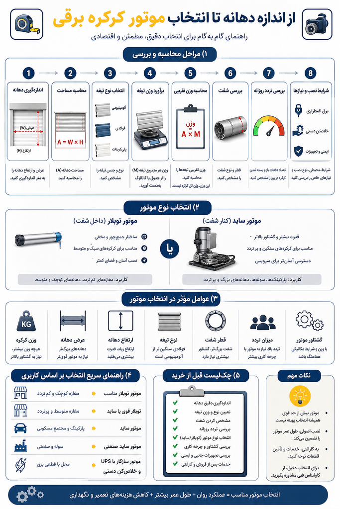 محاسبه وزن کرکره برقی و انتخاب موتور مناسب