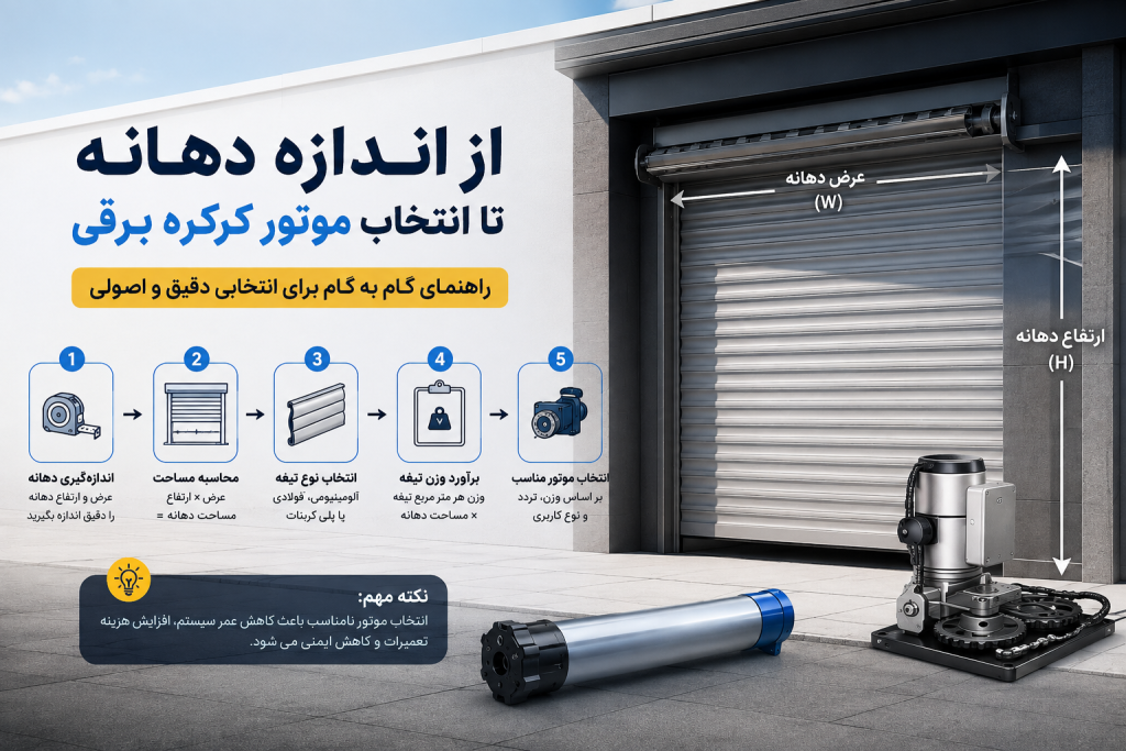محاسبه وزن کرکره برقی و انتخاب موتور مناسب